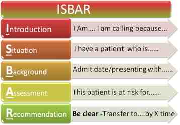 تکنیکهای ارتباط موثر